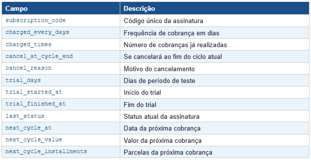  Dados Exclusivos de Assinatura